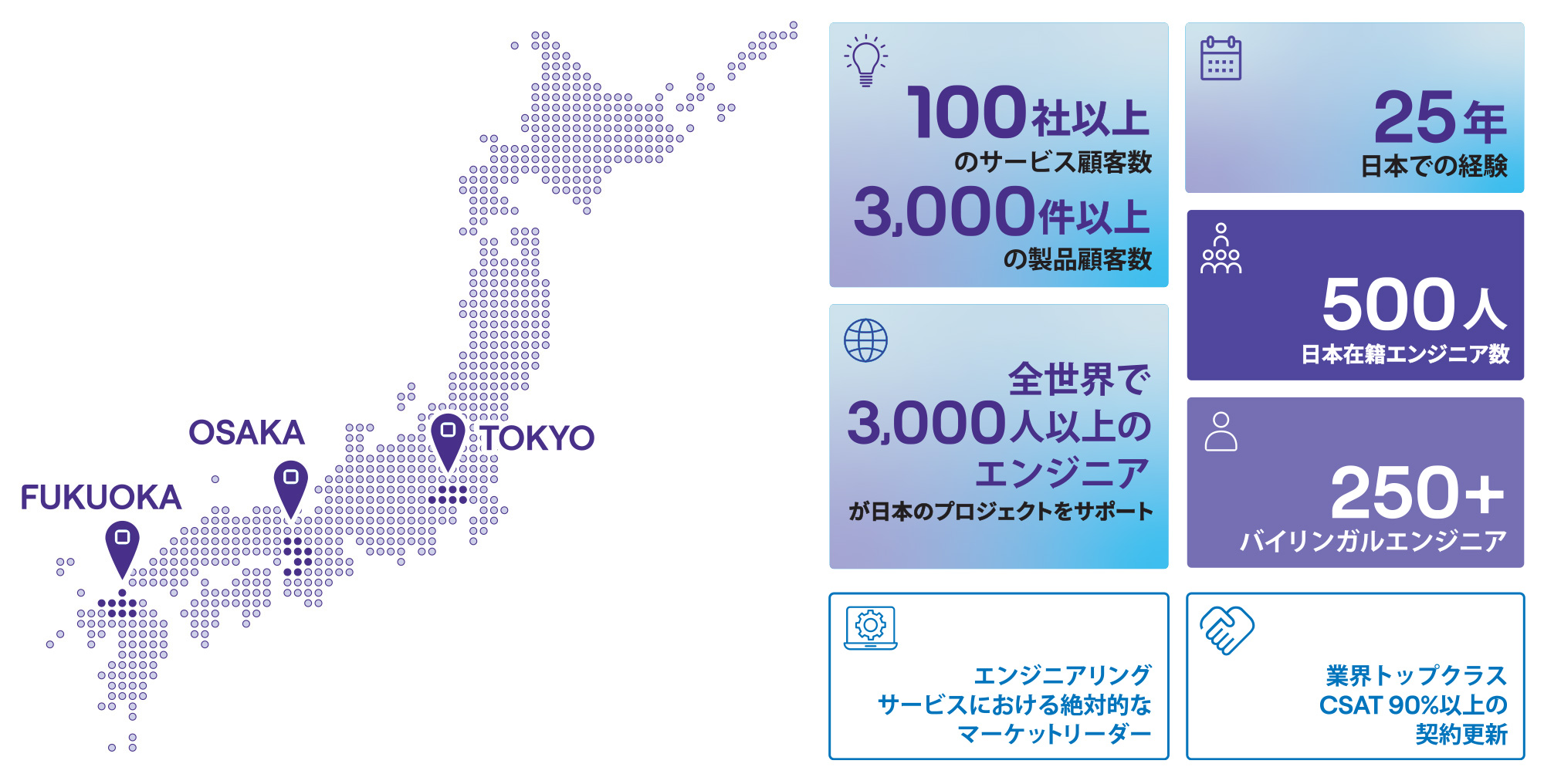 100社以上の大手企業とのご契約