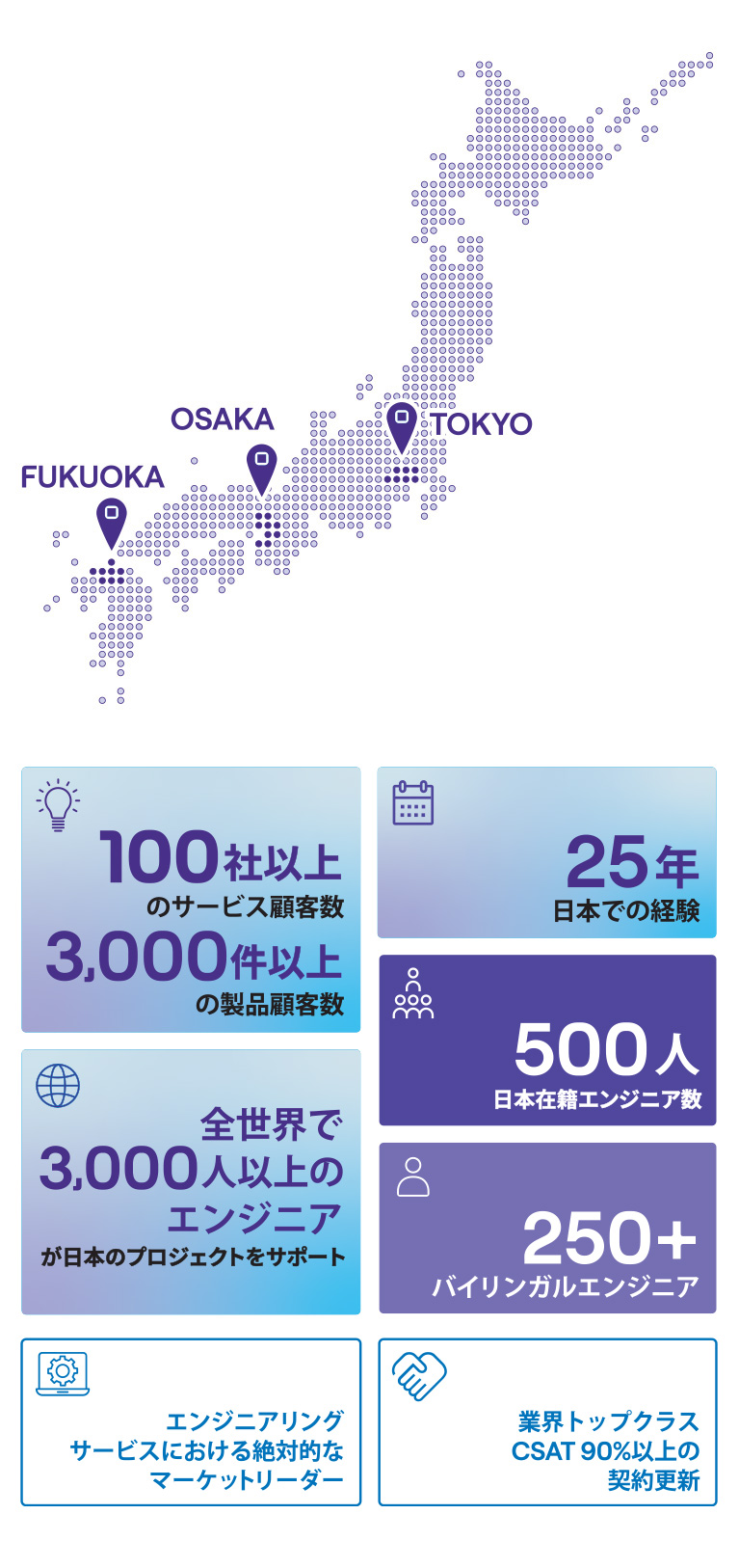 100社以上の大手企業とのご契約