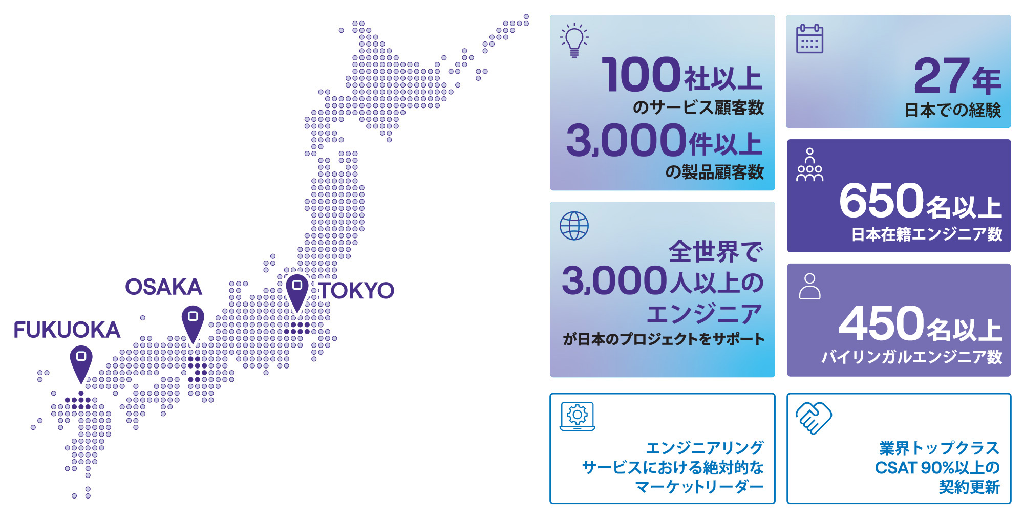 100社以上の大手企業とのご契約