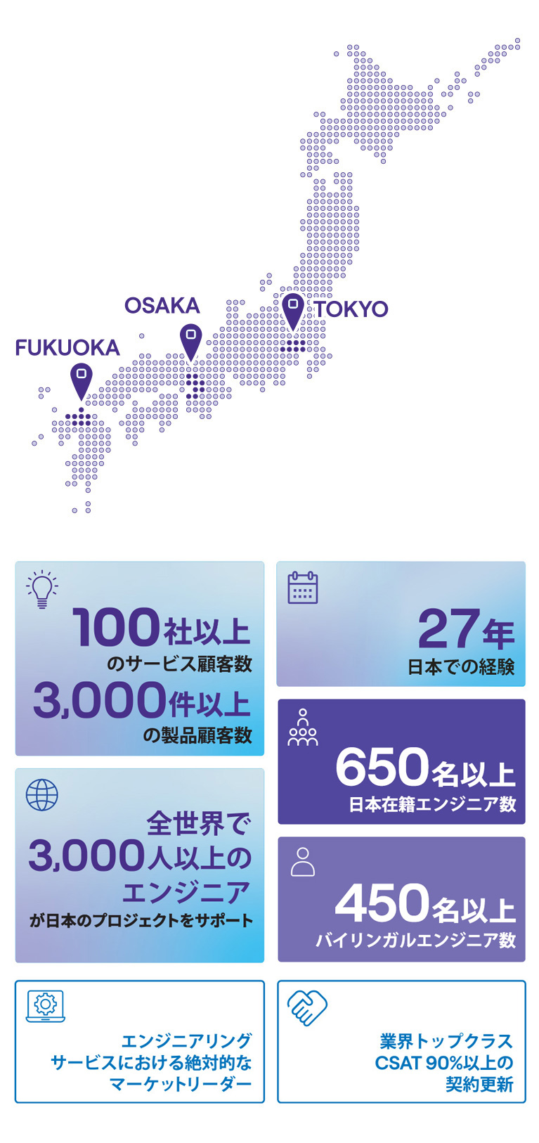 100社以上の大手企業とのご契約