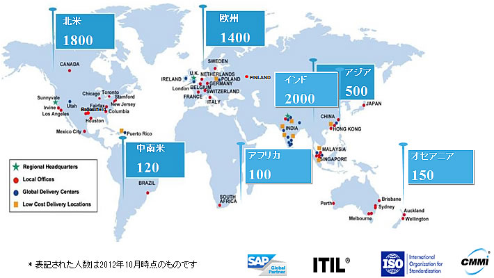 HCL EAS グローバルサポート体制