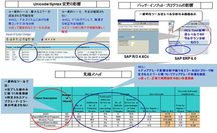 アップグレード・ツールセット UpgradeSmart Tool – 主な特性と優位性