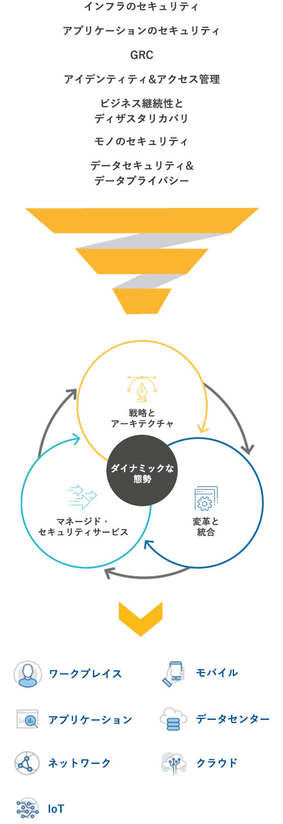 ダイナミックサイバーセキュリティへの取り組み