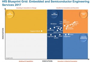 HfS Blueprint Grid_Embedded and Semiconductor Engineering Services 2017