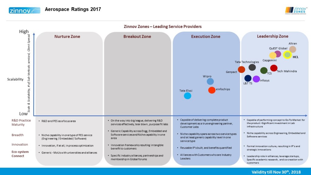 aerospace_ratings_2017