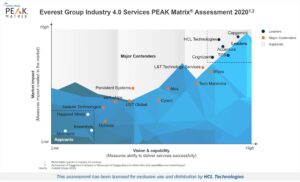 Everest Group PEAK Matrix® for Industry 4.0 Service Providers 2020