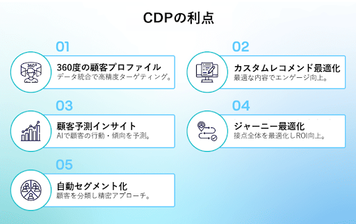 画像の説明