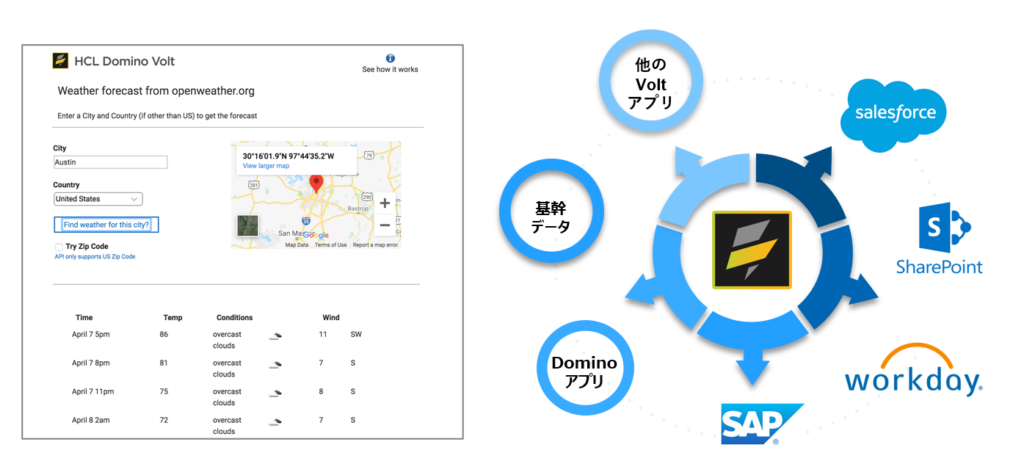 各種他社サービスや Domino / Volt アプリと連携が可能